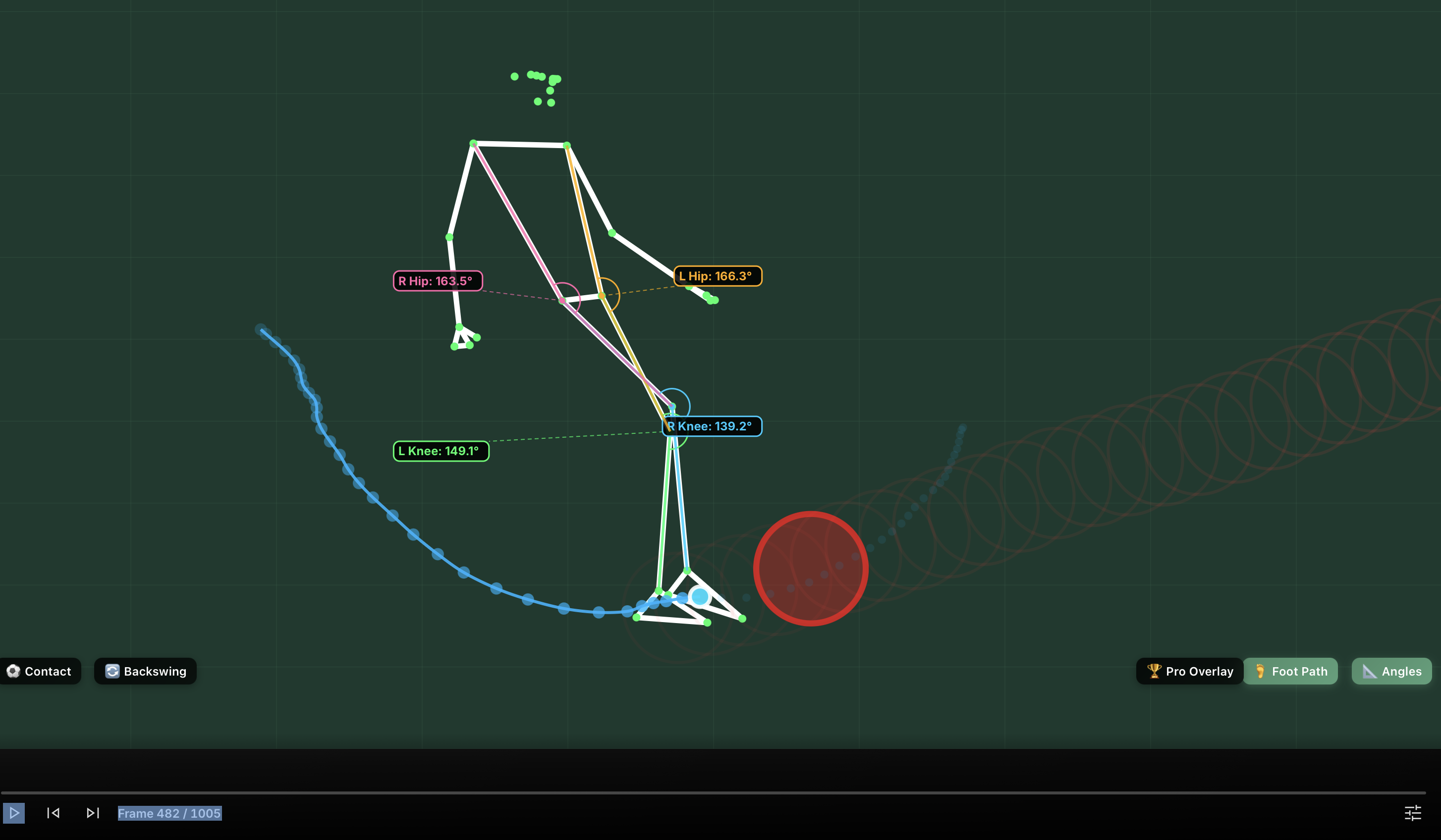 Kick Analysis